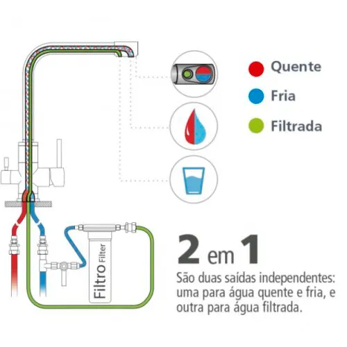 Misturador Monocomando Monde Filter com Saída Adicional em Aço Inox - Tramontina - Liven Casa